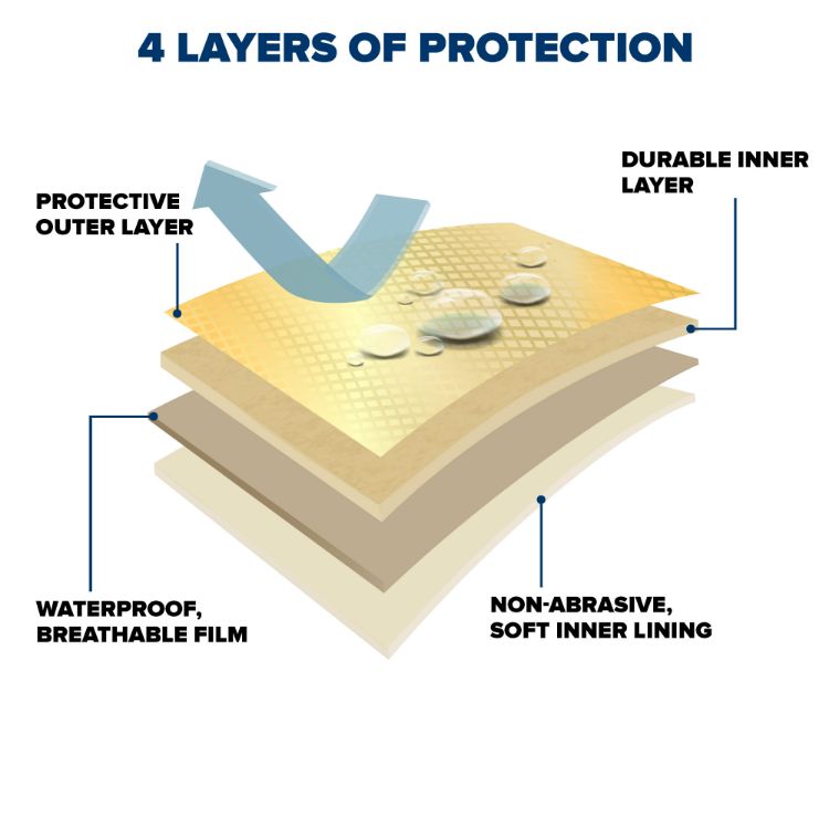 Picture of Protector IV Hatchback Cover