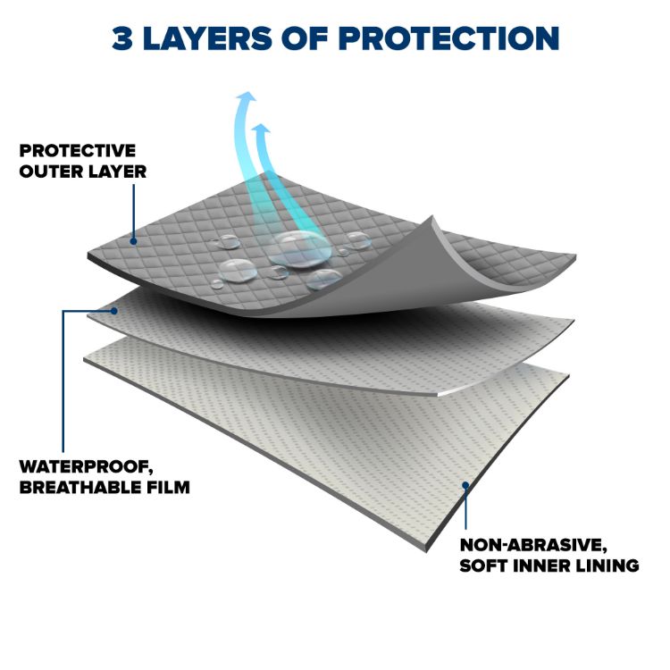 Picture of Protector III Car Cover