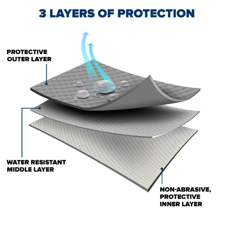 Picture of Duro® Hatchback Cover