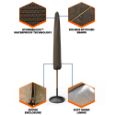 Picture of StormBlock™ Hillside Patio Umbrella Cover